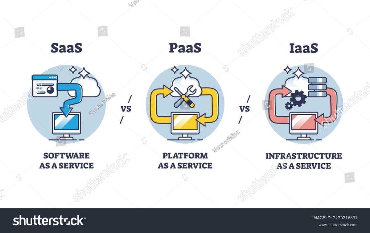 Understanding Cloud and SaaS Licensing Models For Your Business